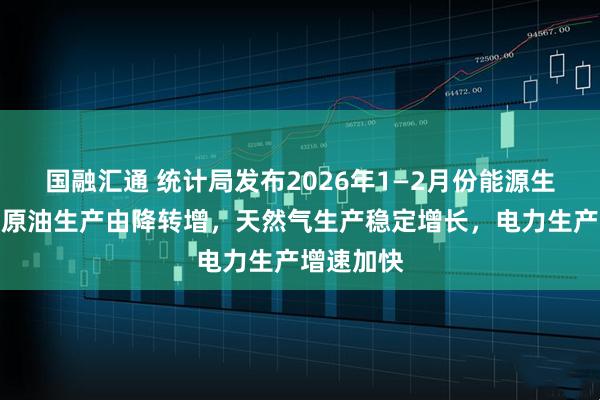 国融汇通 统计局发布2026年1—2月份能源生产情况：原油生产由降转增，天然气生产稳定增长，电力生产增速加快